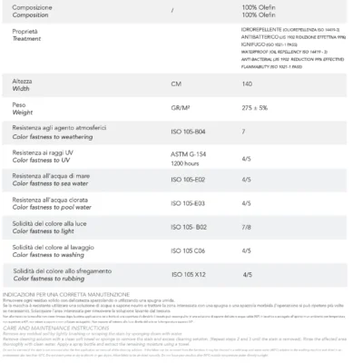 Scheda Tecnica tessuto ignifugo idrorepellente